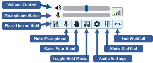 WebCall Login